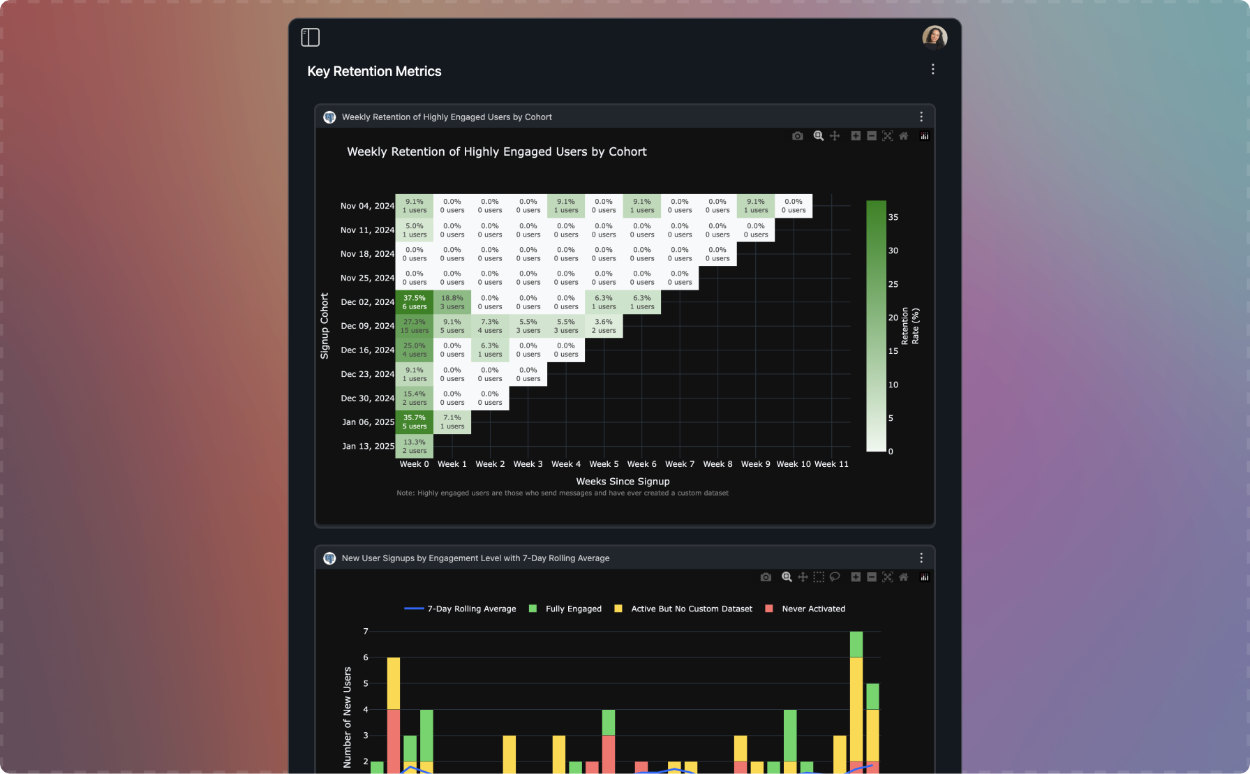 Retention Dashboard